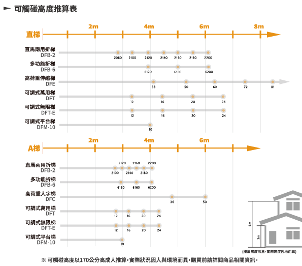 %e5%8f%af%e8%a7%b8%e7%a2%b0%e9%ab%98%e5%ba%a6