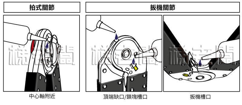梯老闆關節梯-上油位置示意